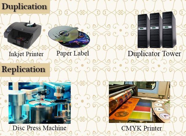 Replication vs Duplication