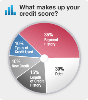 empower credit solutions