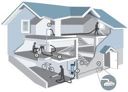 Central Vacuum Layout