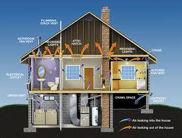 B & S Insulation, L.L.C.