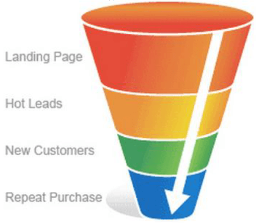 Search Engine Optimist Sales Funnel