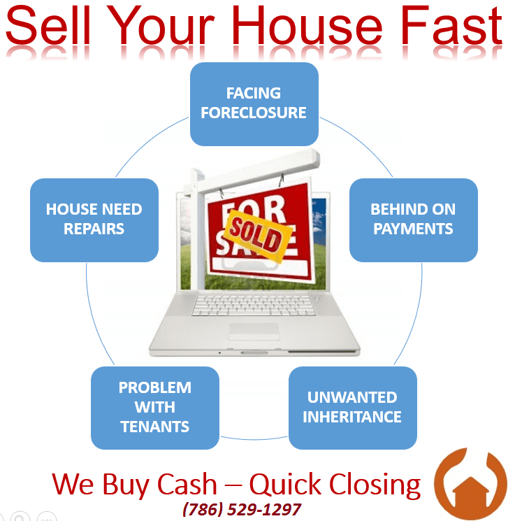 Sell a House Fast