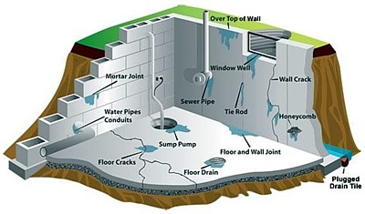 DryMaster - Basement Waterproofing Voorhees NJ