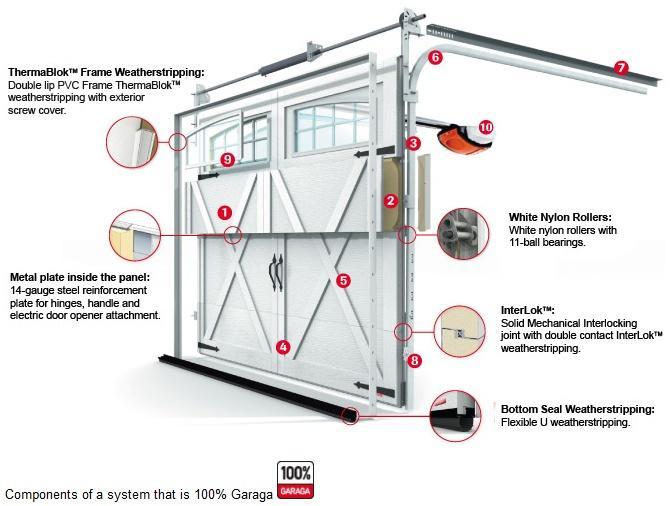 Garage Door Service Thousand Oaks