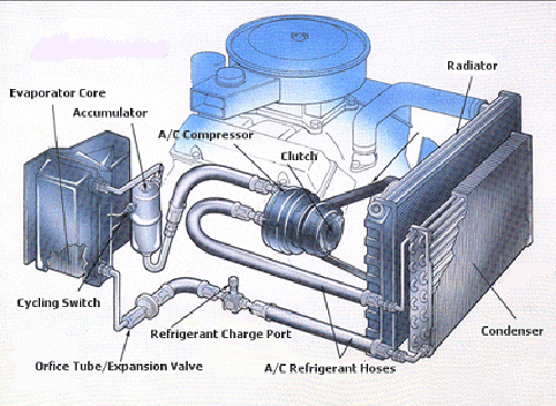 Air Conditioning