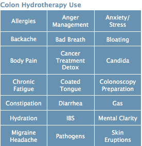 Colon Hydrotherapy Use