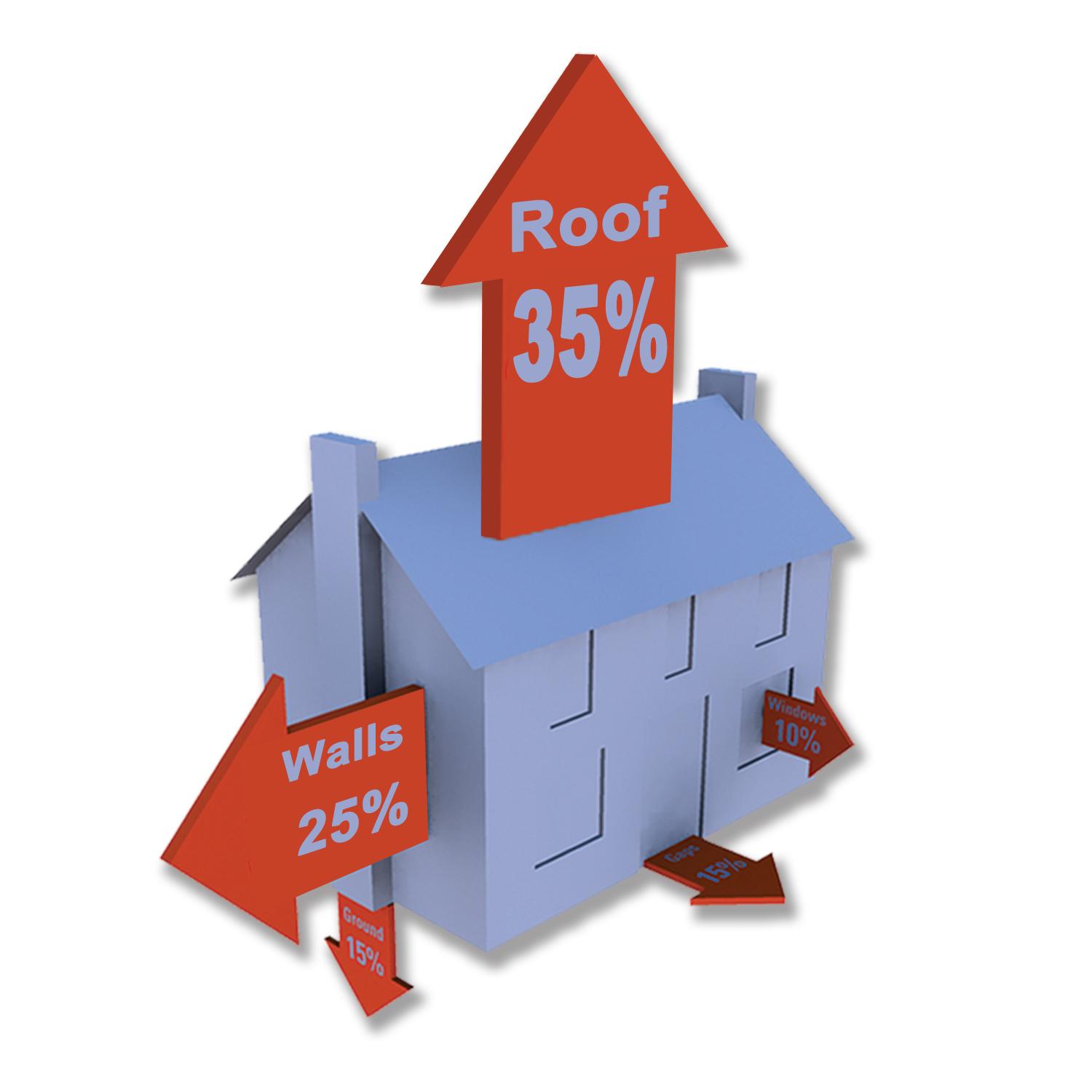 Home Energy Loss