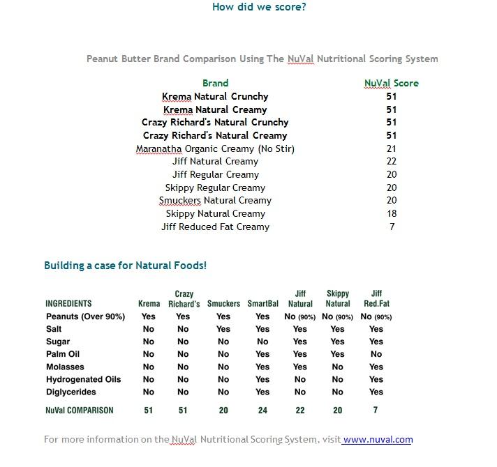 Krema Natural NuVal Nutrition Comparison