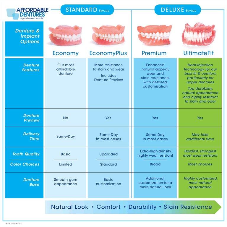 Affordable Dentures & Implants