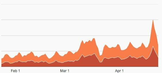 Epidemic Marketing - A San Diego SEO Company