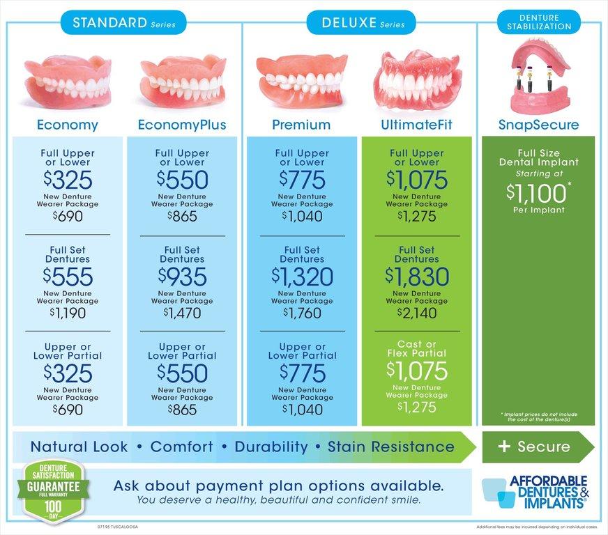 Affordable Dentures & Implants