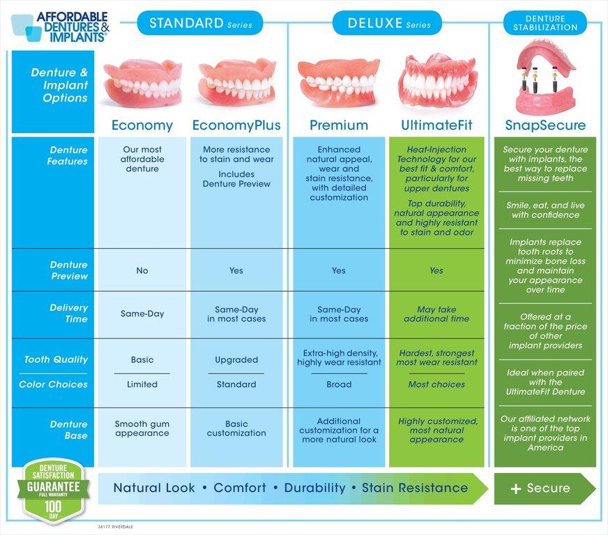 Affordable Dentures & Implants