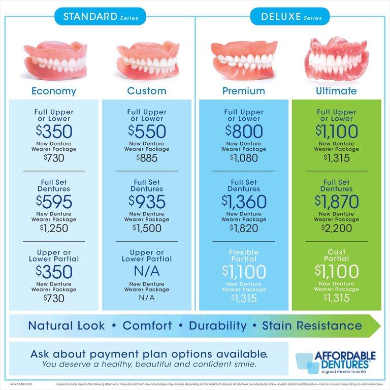 Affordable Dentures & Implants