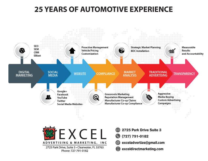 Excel Advertising