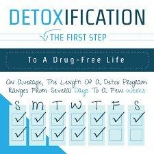 Drug Detox of Durham