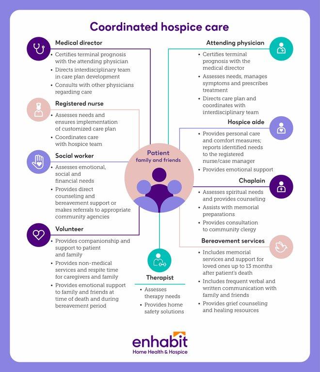 Enhabit Home Health