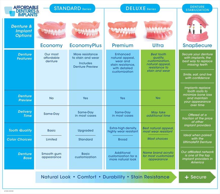 Affordable Dentures & Implants