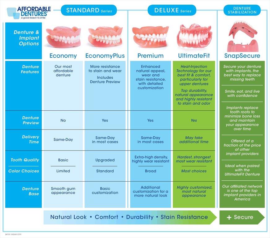 Affordable Dentures & Implants