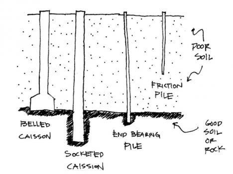 Unlimited Drilling & Foundations