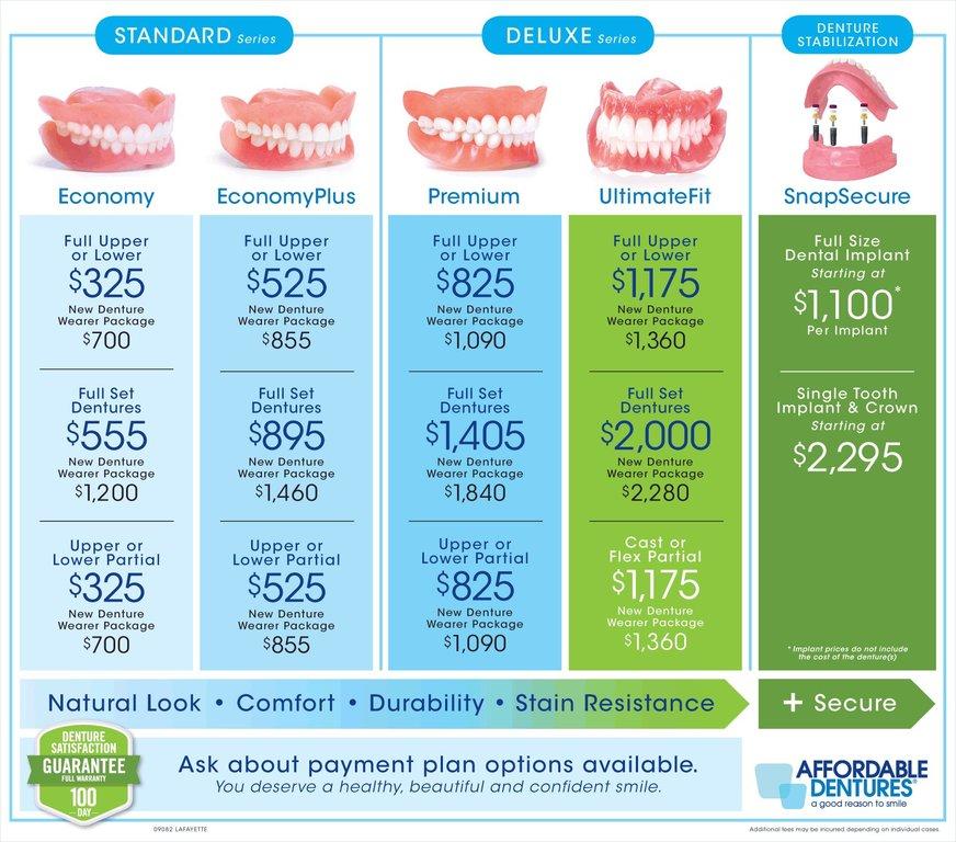 Affordable Dentures & Implants