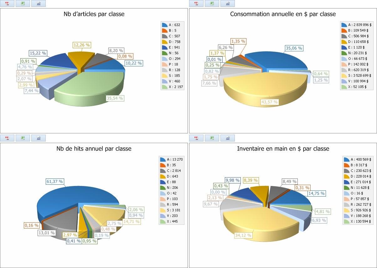 Imafs the Inventory Optimization Software