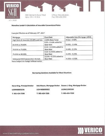 Verico SGH Mortgages Inc