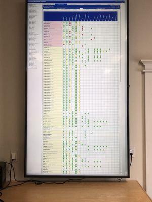 24/7 Monitoring of client servers and networks