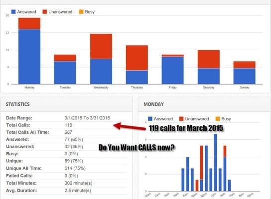 Calls From Suburb Sites