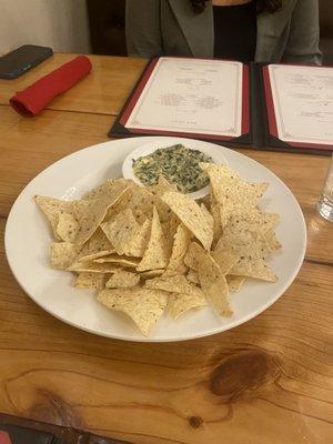 Spinach dip