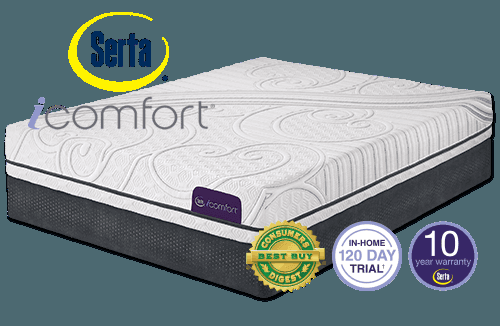 Serta iComfort Mattress.