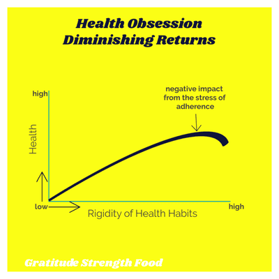 Have you experienced negative health outcomes due to the stress of...worrying about being healthy? Let's talk about balance!