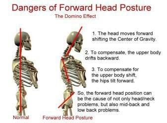 Posture affects function