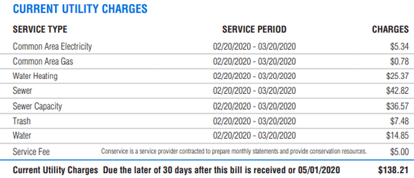 A typical month of Batik utility charges