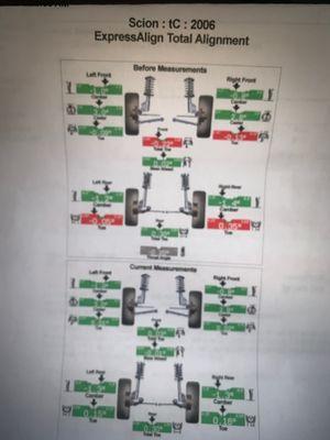 Laser technology wheel alignment