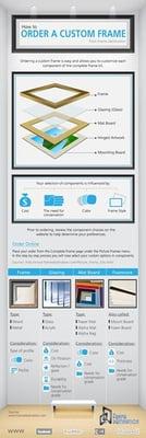 Our guide to ordering a custom frame.