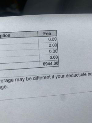 Total cost of all procedures 'necessary'