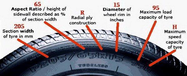 MILL VALLEY AUTO REPAIR  TIRE SIZE INFO