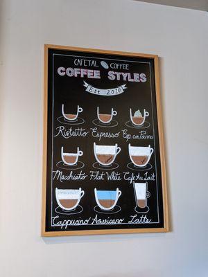 Helpful illustrations of various coffee styles