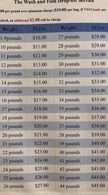 Wash fold list