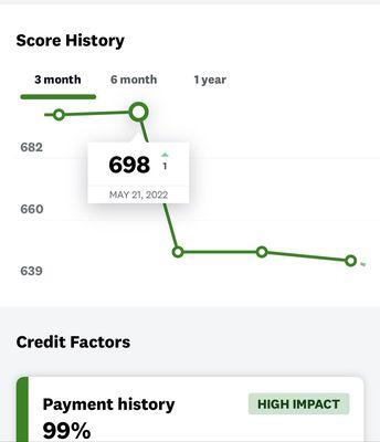 Impact of Williams and Sonoma feckless handling of my account.