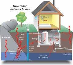 Radon Mitigation