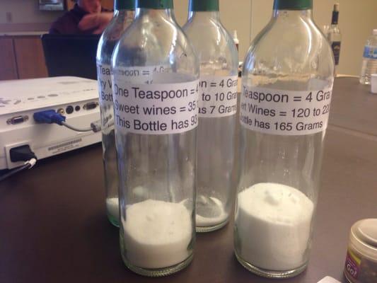 The amount of sugar present in a bottle of different types of wine.