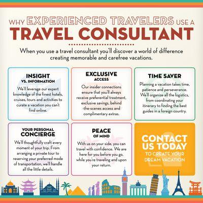 Connoisseur Travel (855) 469-8998