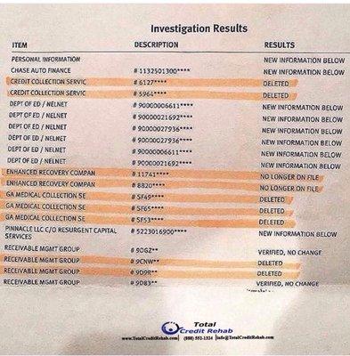 9 accounts deleted within the first 35 days of disputes! These include collection agencies, medical bills, late payments!