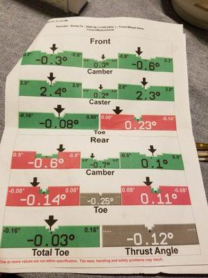 This is the alignment check Goodyear did after Midas had "aligned" my car. Front right tow is completely out and rear toes.