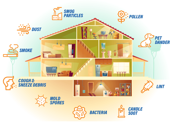 WHY SHOULD I BE CONCERNED WITH INDOOR AIR QUALITY?