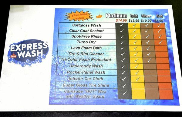 Car Wash Options