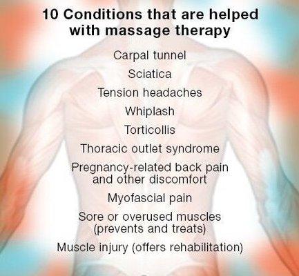 Benefits of Massage Therapy