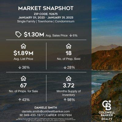 January 2023 Market Update San Juan Capistrano