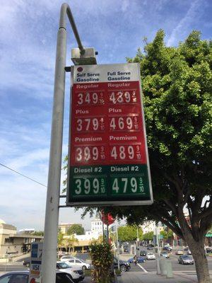 Gas Prices on December 8 2016